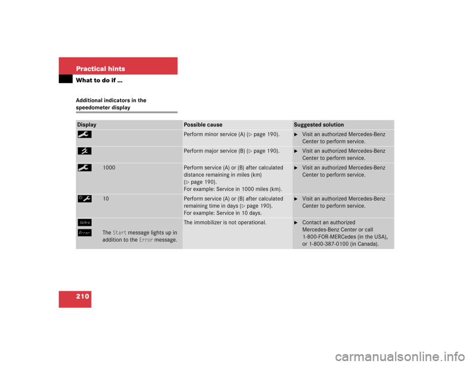 MERCEDES-BENZ SLK320 2004 R171 Owners Manual 210 Practical hintsWhat to do if …Additional indicators in the speedometer displayDisplay
Possible cause
Suggested solution
9
Perform minor service (A) (
page 190).

Visit an authorized Mercedes-B