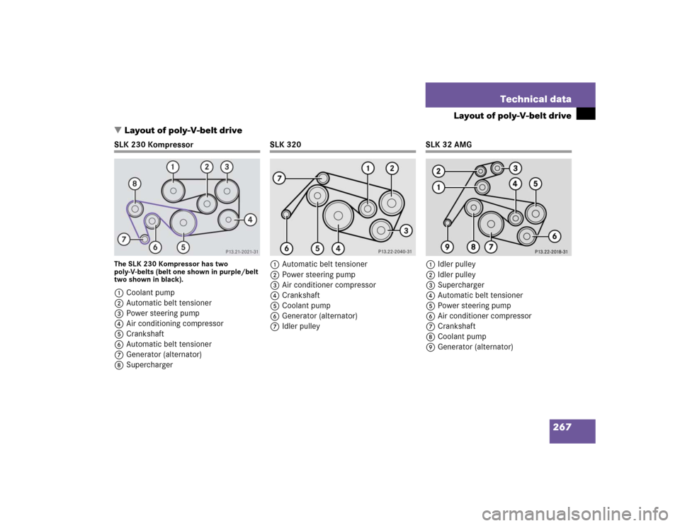 MERCEDES-BENZ SLK32AMG 2004 R171 Owners Manual 267 Technical data
Layout of poly-V-belt drive
Layout of poly-V-belt drive
SLK 230 KompressorThe SLK 230 Kompressor has two 
poly-V-belts (belt one shown in purple/belt 
two shown in black).1Coolant 
