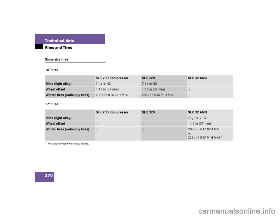 MERCEDES-BENZ SLK230 2004 R171 Owners Manual 270 Technical dataRims and TiresSame size tires
16’’ tires
17’’ tires
SLK 230 Kompressor
SLK 320
SLK 32 AMG
Rims (light alloy)
7 J x16 H2
7 J x16 H2
 -
Wheel offset
1.46 in (37 mm)
1.46 in (37