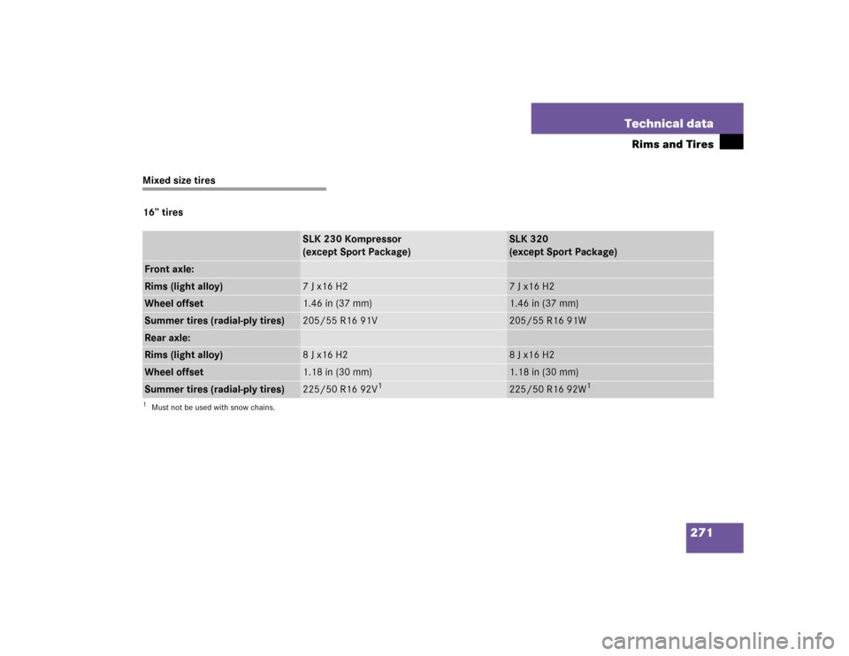 MERCEDES-BENZ SLK230 2004 R171 Owners Manual 271 Technical data
Rims and Tires
Mixed size tires
16’’ tires
SLK 230 Kompressor
(except Sport Package)
SLK 320
(except Sport Package)
Front axle:Rims (light alloy)
7 J x16 H2
7 J x16 H2
Wheel off
