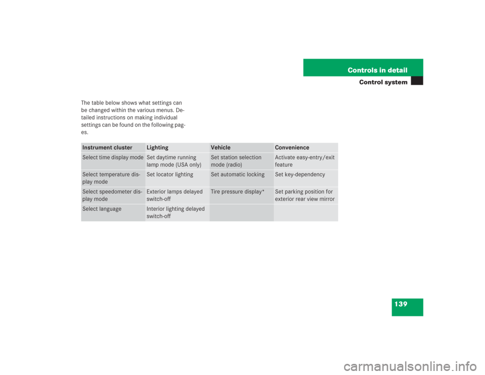 MERCEDES-BENZ SL500 2004 R230 Owners Manual 139 Controls in detail
Control system
The table below shows what settings can 
be changed within the various menus. De-
tailed instructions on making individual 
settings can be found on the following