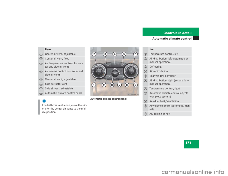 MERCEDES-BENZ SL600 2004 R230 Owners Manual 171 Controls in detail
Automatic climate control
Automatic climate control panel
Item
1
Center air vent, adjustable
2
Center air vent, fixed
3
Air temperature controls for cen-
ter and side air vents
