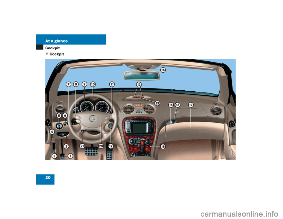 MERCEDES-BENZ SL500 2004 R230 Owners Guide 20 At a glanceCockpit
Cockpit 