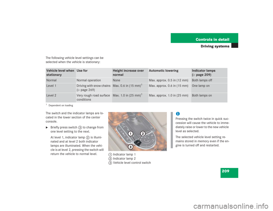 MERCEDES-BENZ SL600 2004 R230 Owners Manual 209 Controls in detail
Driving systems
The following vehicle level settings can be 
selected when the vehicle is stationary:
The switch and the indicator lamps are lo-
cated in the lower section of th