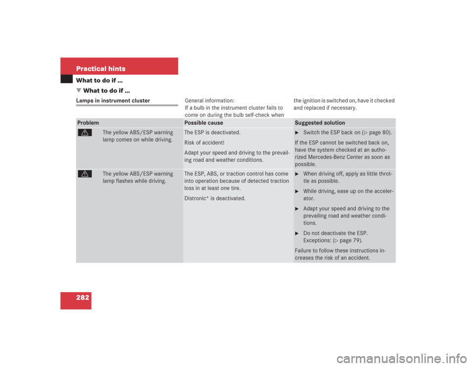 MERCEDES-BENZ SL500 2004 R230 Owners Manual 282 Practical hintsWhat to do if …
What to do if …Lamps in instrument clusterGeneral information: 
If a bulb in the instrument cluster fails to 
come on during the bulb self-check when the igniti