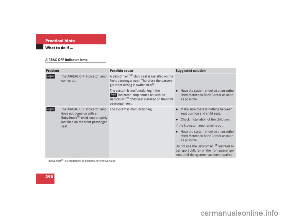 MERCEDES-BENZ SL500 2004 R230 Owners Manual 290 Practical hintsWhat to do if …AIRBAG OFF indicator lampProblem
Possible cause
Suggested solution
7
The AIRBAG OFF indicator lamp 
comes on.
A BabySmart
TM1
child seat is installed on the 
front 