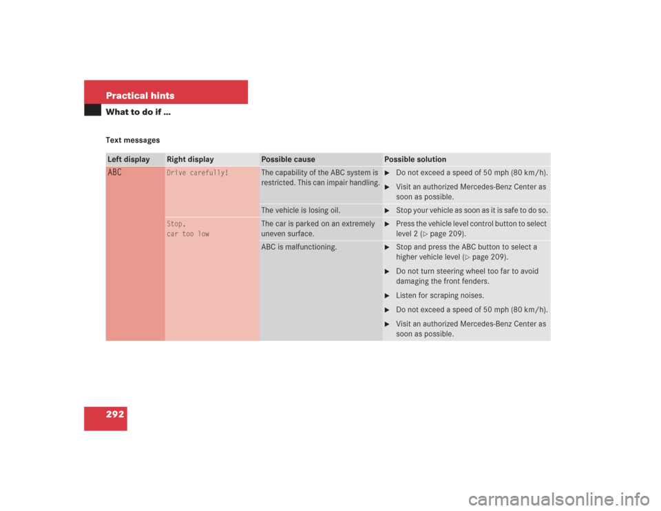 MERCEDES-BENZ SL600 2004 R230 User Guide 292 Practical hintsWhat to do if …Text messagesLeft display
Right display
Possible cause
Possible solution
ABC
Drive carefully!
The capability of the ABC system is 
restricted. This can impair handl