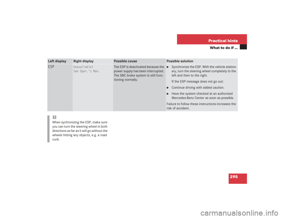 MERCEDES-BENZ SL500 2004 R230 Owners Manual 295 Practical hints
What to do if …
Left display
Right display
Possible cause
Possible solution
ESP
Unavailable!
See Oper.’s Man.
The ESP is deactivated because the 
power supply has been interrup