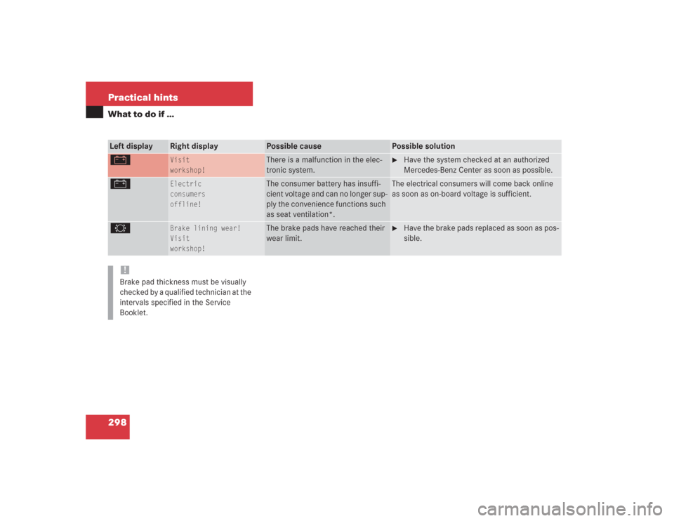 MERCEDES-BENZ SL500 2004 R230 Owners Manual 298 Practical hintsWhat to do if …Left display
Right display
Possible cause
Possible solution
# 
Visit
workshop!
There is a malfunction in the elec-
tronic system.

Have the system checked at an au
