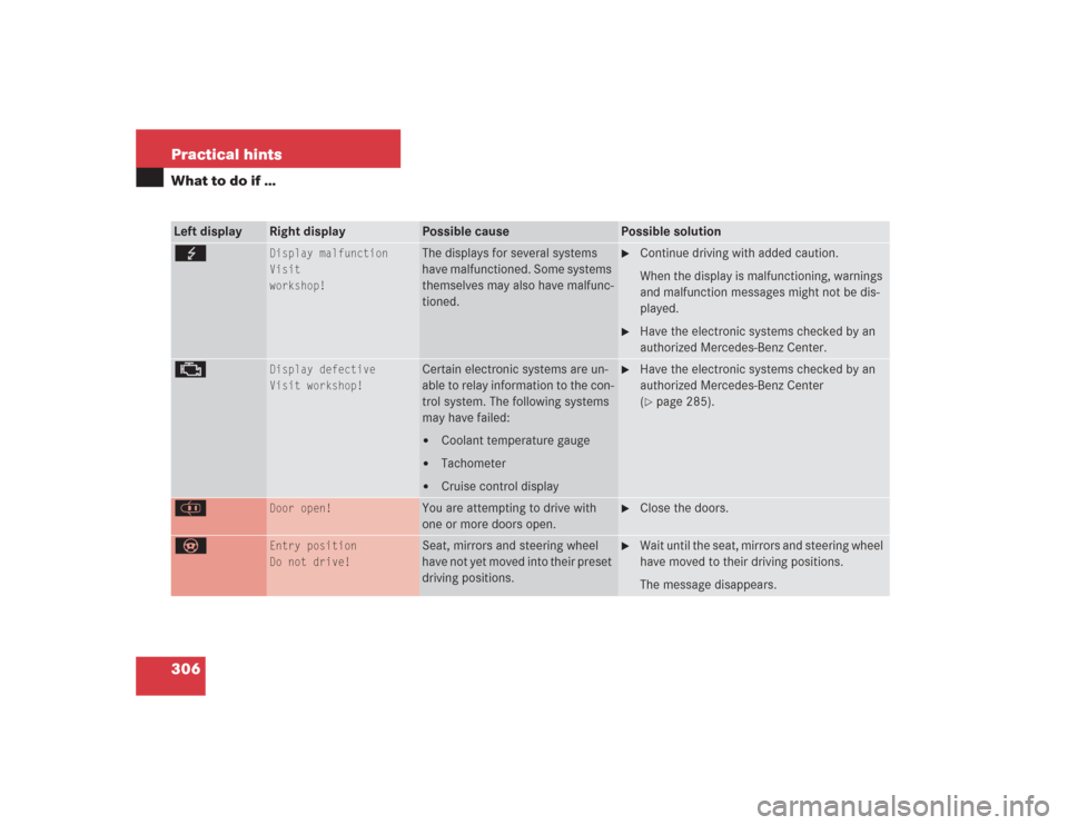 MERCEDES-BENZ SL500 2004 R230 User Guide 306 Practical hintsWhat to do if …Left display
Right display
Possible cause
Possible solution
G
Display malfunction
Visit
workshop!
The displays for several systems 
have malfunctioned. Some systems