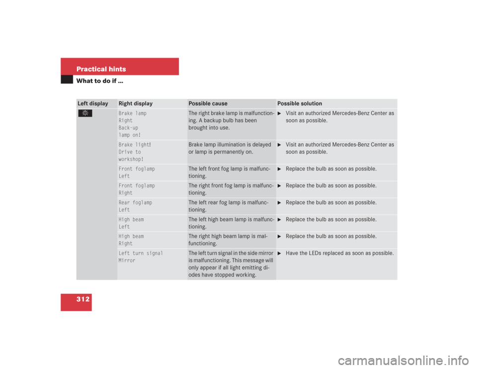 MERCEDES-BENZ SL600 2004 R230 Owners Manual 312 Practical hintsWhat to do if …Left display
Right display
Possible cause
Possible solution
.
Brake lamp
Right
Back-up
lamp on!
The right brake lamp is malfunction-
ing. A backup bulb has been 
br