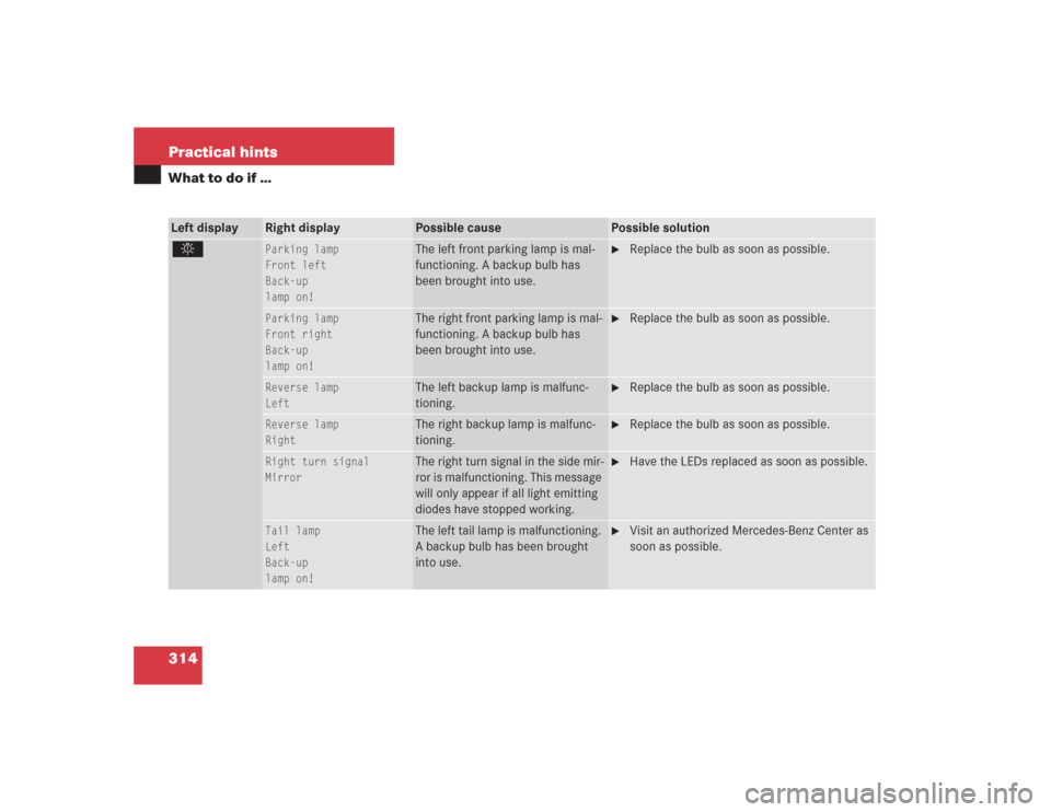 MERCEDES-BENZ SL600 2004 R230 Owners Manual 314 Practical hintsWhat to do if …Left display
Right display
Possible cause
Possible solution
.
Parking lamp
Front left
Back-up
lamp on!
The left front parking lamp is mal-
functioning. A backup bul