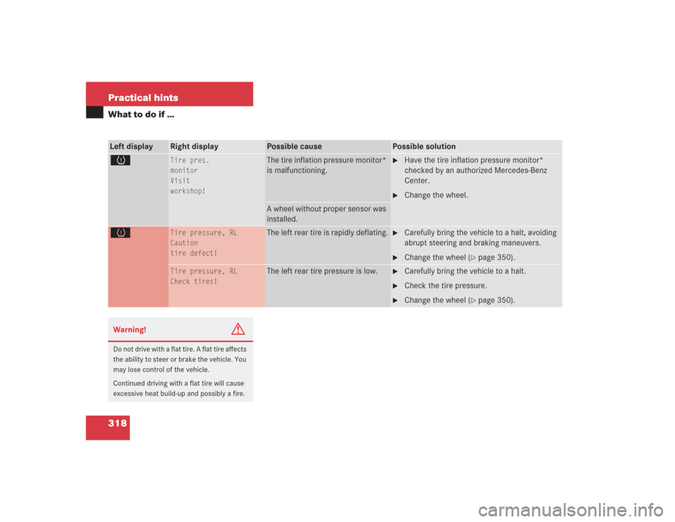 MERCEDES-BENZ SL500 2004 R230 Owners Guide 318 Practical hintsWhat to do if …Left display
Right display
Possible cause
Possible solution
H
Tire pres.
monitor
Visit
workshop!
The tire inflation pressure monitor* 
is malfunctioning. 

Have th