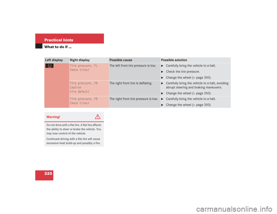 MERCEDES-BENZ SL500 2004 R230 Owners Guide 320 Practical hintsWhat to do if …Left display
Right display
Possible cause
Possible solution
H
Tire pressure, FL
Check tires!
The left front tire pressure is low.

Carefully bring the vehicle to a
