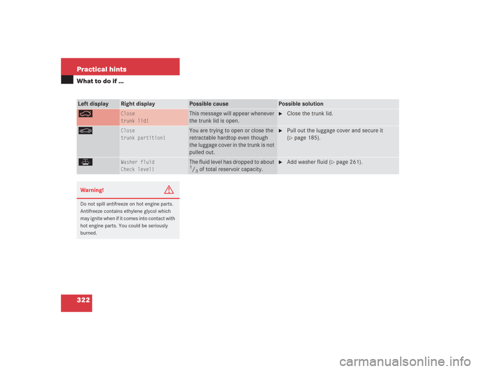 MERCEDES-BENZ SL500 2004 R230 Owners Manual 322 Practical hintsWhat to do if …Left display
Right display
Possible cause
Possible solution
Ê
Close
trunk lid!
This message will appear whenever 
the trunk lid is open.

Close the trunk lid.
M
C
