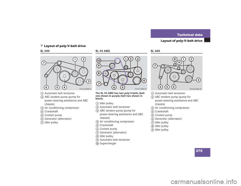 MERCEDES-BENZ SL600 2004 R230 Owners Manual 375 Technical data
Layout of poly-V-belt drive
Layout of poly-V-belt drive
SL 500
1Automatic belt tensioner
2ABC tandem pump (pump for 
power-steering assistance and ABC 
chassis)
3Air conditioning c