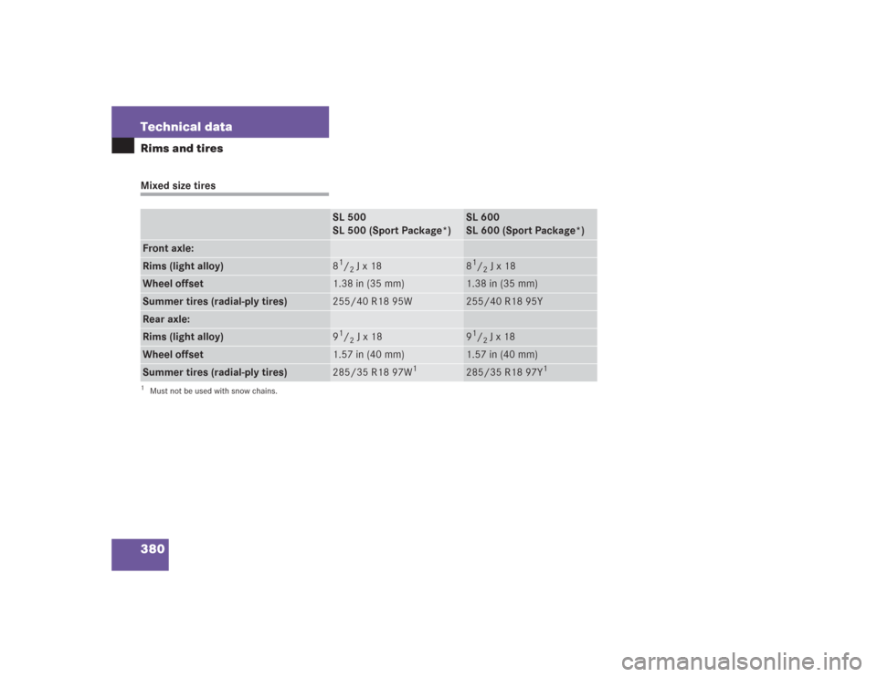 MERCEDES-BENZ SL500 2004 R230 Owners Manual 380 Technical dataRims and tiresMixed size tires
SL 500
SL 500 (Sport Package*)
SL 600
SL 600 (Sport Package*)
Front axle:Rims (light alloy)
81/2 J x 18
81/2 J x 18
Wheel offset
1.38 in (35 mm)
1.38 i