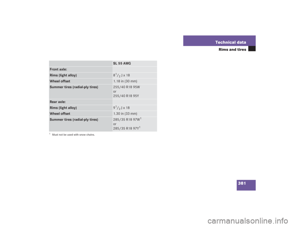 MERCEDES-BENZ SL500 2004 R230 Owners Manual 381 Technical data
Rims and tires
SL 55 AMG
Front axle:Rims (light alloy)
81/2 J x 18
Wheel offset
1.18 in (30 mm)
Summer tires (radial-ply tires)
255/40 R18 95W
or
255/40 R18 95Y
Rear axle:Rims (ligh