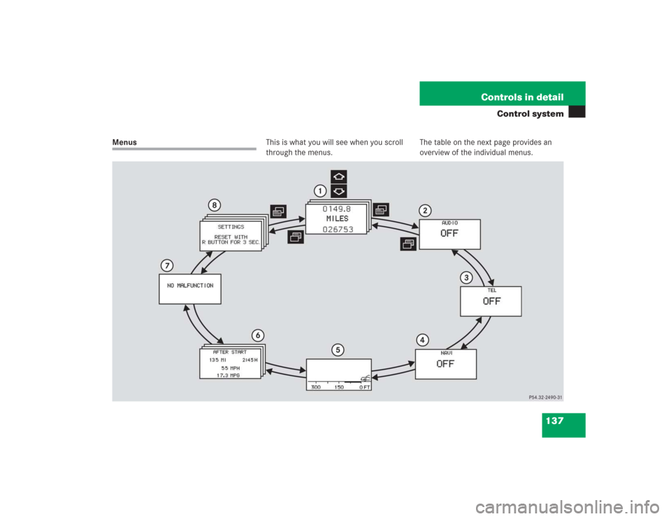 MERCEDES-BENZ S500 2004 W220 Owners Manual 137 Controls in detail
Control system
MenusThis is what you will see when you scroll 
through the menus.The table on the next page provides an 
overview of the individual menus. 