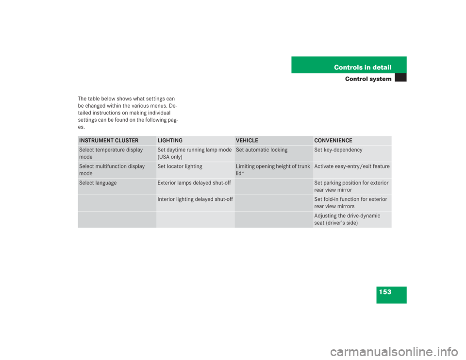 MERCEDES-BENZ S55AMG 2004 W220 Owners Manual 153 Controls in detail
Control system
The table below shows what settings can 
be changed within the various menus. De-
tailed instructions on making individual 
settings can be found on the following