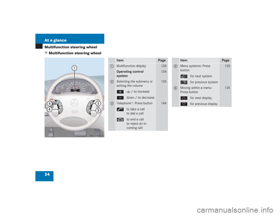 MERCEDES-BENZ S55AMG 2004 W220 Owners Manual 24 At a glanceMultifunction steering wheel
Multifunction steering wheel
Item
Page
1
Multifunction display
134
Operating control 
system
134
2
Selecting the submenu or 
setting the volume
æup / to in