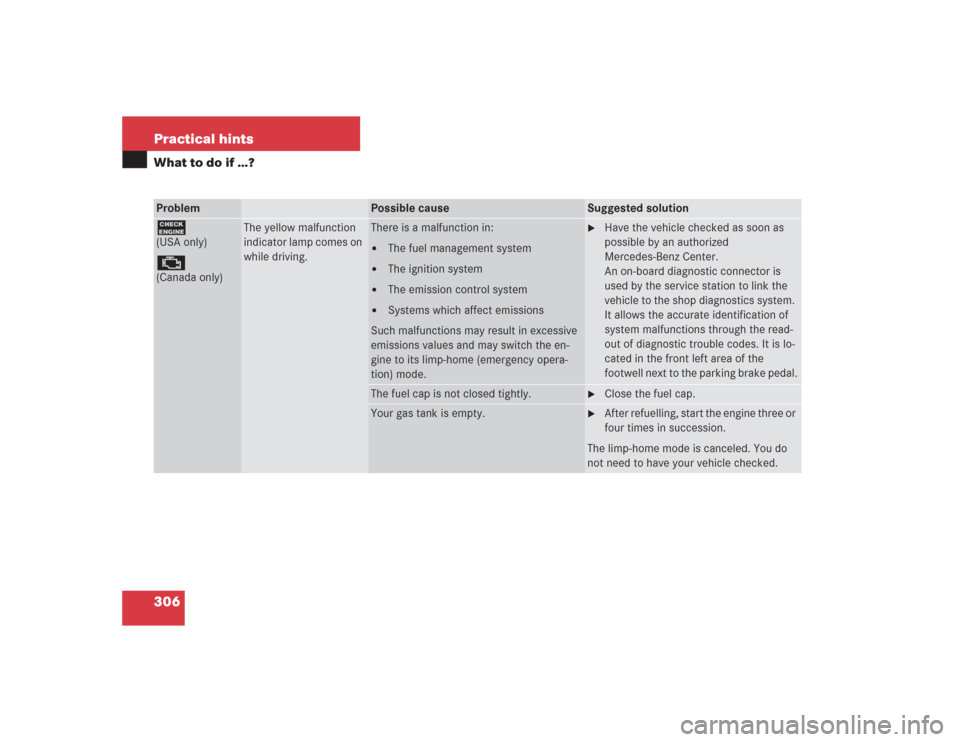 MERCEDES-BENZ S600 2004 W220 Owners Manual 306 Practical hintsWhat to do if …?Problem
Possible cause
Suggested solution
?(USA only)±(Canada only)
The yellow malfunction 
indicator lamp comes on 
while driving.
There is a malfunction in:
Th