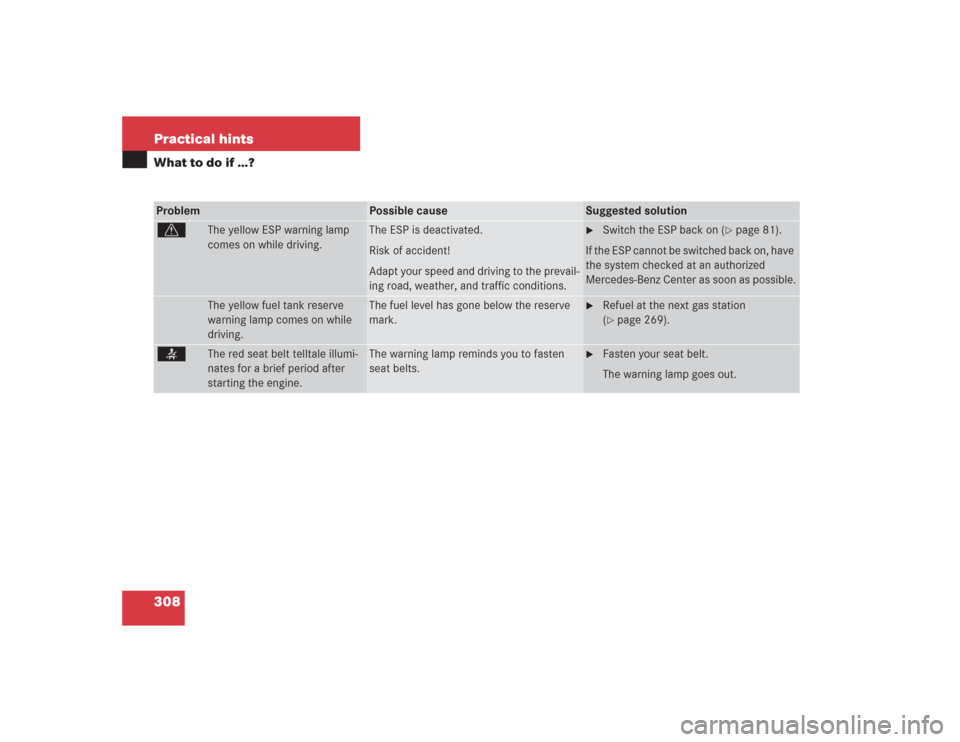 MERCEDES-BENZ S600 2004 W220 Owners Manual 308 Practical hintsWhat to do if …?Problem
Possible cause
Suggested solution
v
The yellow ESP warning lamp 
comes on while driving.
The ESP is deactivated.
Risk of accident!
Adapt your speed and dri