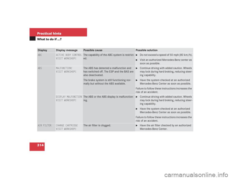 MERCEDES-BENZ S430 2004 W220 Owners Manual 314 Practical hintsWhat to do if …?Display 
Display message
Possible cause
Possible solution
ABC
ACTIVE BODY CONTROL
VISIT WORKSHOP!
The capability of the ABC system is restrict-
ed.

Do not exceed