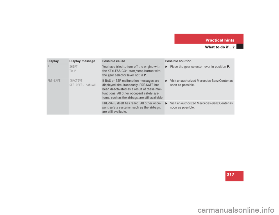 MERCEDES-BENZ S600 2004 W220 Owners Manual 317 Practical hints
What to do if …?
Display
Display message
Possible cause
Possible solution
P
SHIFT
TO P
You have tried to turn off the engine with 
the KEYLESS-GO* start/stop button with 
the gea