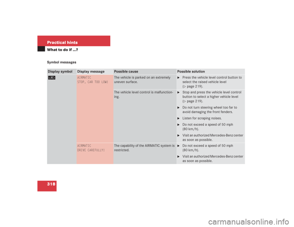 MERCEDES-BENZ S500 2004 W220 Owners Manual 318 Practical hintsWhat to do if …?Symbol messagesDisplay symbol
Display message
Possible cause
Possible solution
@
AIRMATIC
STOP, CAR TOO LOW!
The vehicle is parked on an extremely 
uneven surface.