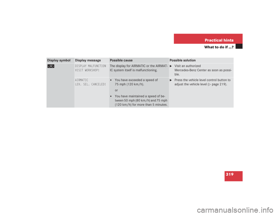 MERCEDES-BENZ S500 2004 W220 Owners Manual 319 Practical hints
What to do if …?
Display symbol
Display message
Possible cause
Possible solution
@
DISPLAY MALFUNCTION
VISIT WORKSHOP!
The display for AIRMATIC or the AIRMAT-
IC system itself is