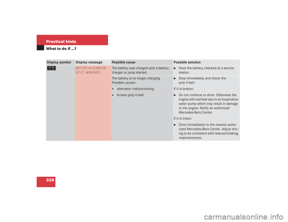 MERCEDES-BENZ S600 2004 W220 Owners Manual 320 Practical hintsWhat to do if …?Display symbol
Display message
Possible cause
Possible solution
#
BATTERY/ALTERNATOR
VISIT WORKSHOP!
The battery was charged with a battery 
charger or jump starte