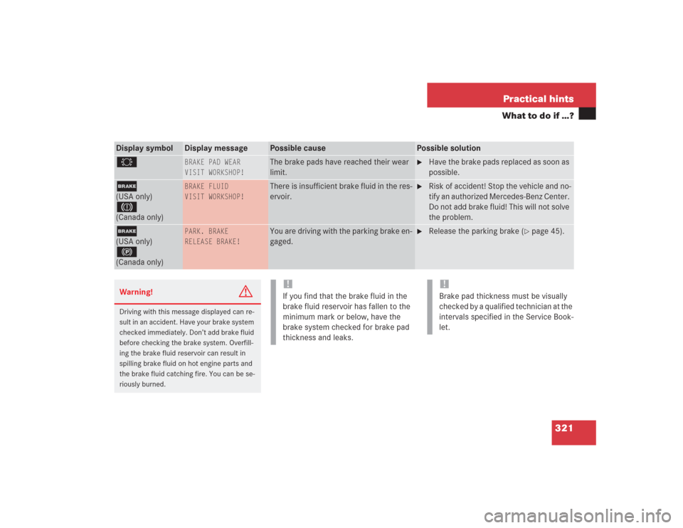 MERCEDES-BENZ S600 2004 W220 Owners Manual 321 Practical hints
What to do if …?
Display symbol
Display message
Possible cause
Possible solution
2
BRAKE PAD WEAR
VISIT WORKSHOP!
The brake pads have reached their wear 
limit.

Have the brake 