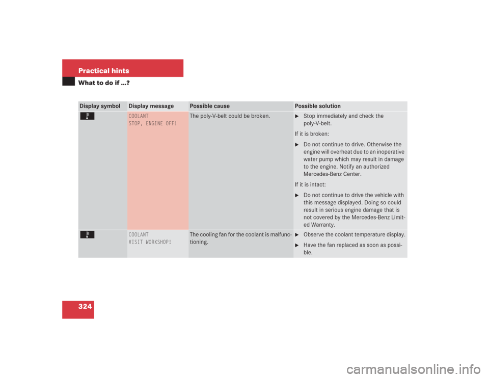 MERCEDES-BENZ S500 2004 W220 Owners Manual 324 Practical hintsWhat to do if …?Display symbol
Display message
Possible cause
Possible solution
Ï 
COOLANT
STOP, ENGINE OFF!
The poly-V-belt could be broken.

Stop immediately and check the 
po