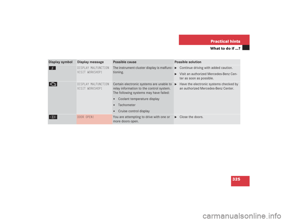 MERCEDES-BENZ S430 2004 W220 Owners Manual 325 Practical hints
What to do if …?
Display symbol
Display message
Possible cause
Possible solution
G
DISPLAY MALFUNCTION
VISIT WORKSHOP!
The instrument cluster display is malfunc-
tioning.

Conti