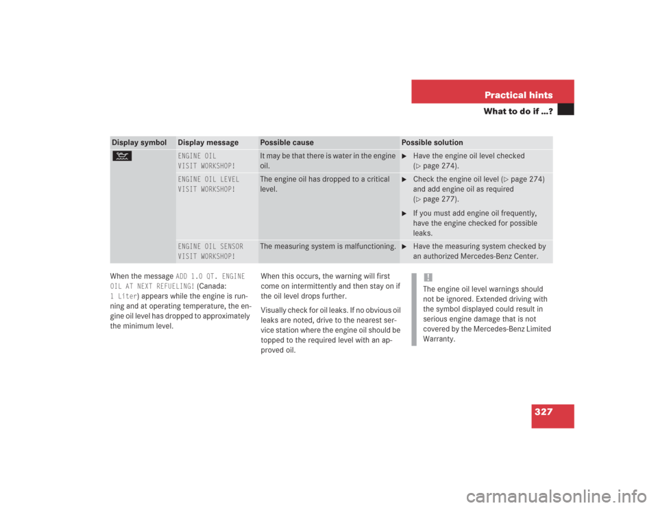 MERCEDES-BENZ S500 2004 W220 Owners Manual 327 Practical hints
What to do if …?
When the message 
ADD 1.0 QT. ENGINE 
OIL AT NEXT REFUELING!
 (Canada: 
1 Liter
) appears while the engine is run-
ning and at operating temperature, the en-
gin