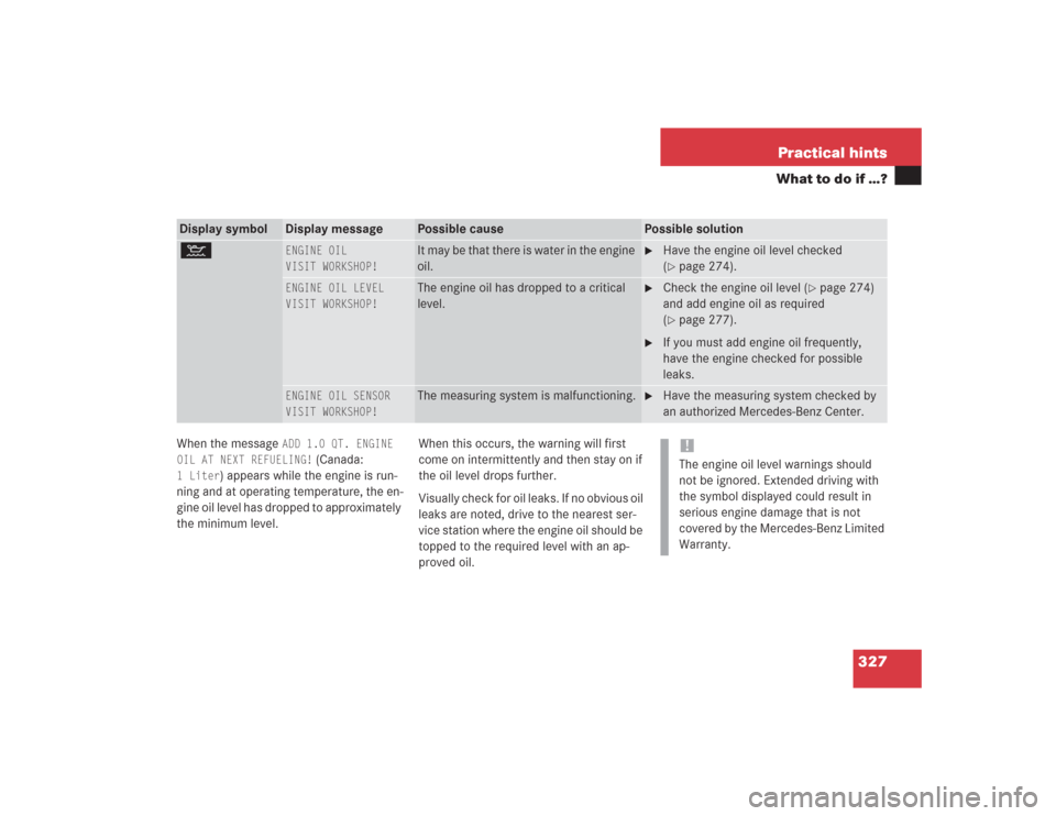 MERCEDES-BENZ S600 2004 W220 User Guide 327 Practical hints
What to do if …?
When the message 
ADD 1.0 QT. ENGINE 
OIL AT NEXT REFUELING!
 (Canada: 
1 Liter
) appears while the engine is run-
ning and at operating temperature, the en-
gin
