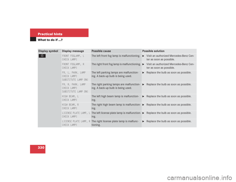 MERCEDES-BENZ S500 2004 W220 Owners Manual 330 Practical hintsWhat to do if …?Display symbol
Display message
Possible cause
Possible solution
.
FRONT FOGLAMP, L
CHECK LAMP!
The left front fog lamp is malfunctioning.

Visit an authorized Mer