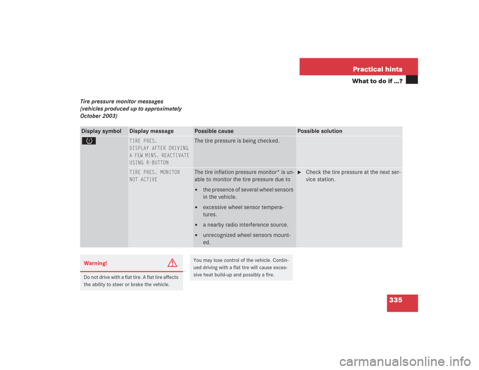 MERCEDES-BENZ S500 2004 W220 Owners Manual 335 Practical hints
What to do if …?
Tire pressure monitor messages  
(vehicles produced up to approximately 
October 2003)Display symbol
Display message
Possible cause
Possible solution
H
TIRE PRES