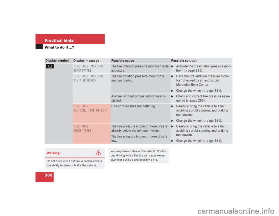 MERCEDES-BENZ S600 2004 W220 User Guide 336 Practical hintsWhat to do if …?Display symbol
Display message
Possible cause
Possible solution
H
TIRE PRES. MONITOR
REACTIVATE!
The tire inflation pressure monitor* is de-
activated.

Activate 