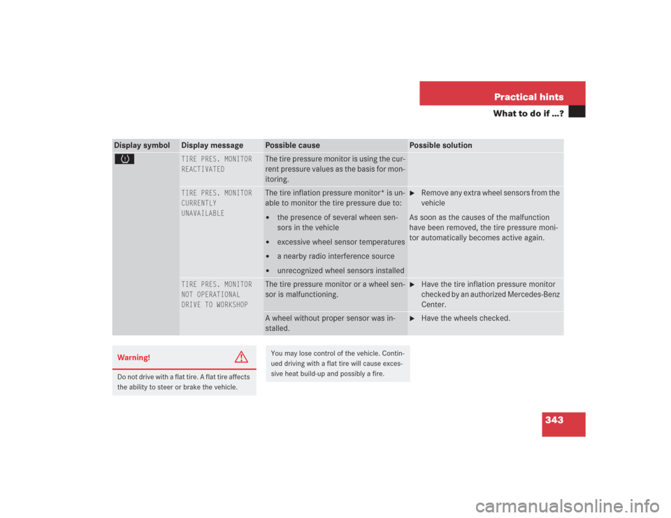 MERCEDES-BENZ S600 2004 W220 User Guide 343 Practical hints
What to do if …?
Display symbol
Display message
Possible cause
Possible solution
H
TIRE PRES. MONITOR
REACTIVATED
The tire pressure monitor is using the cur-
rent pressure values
