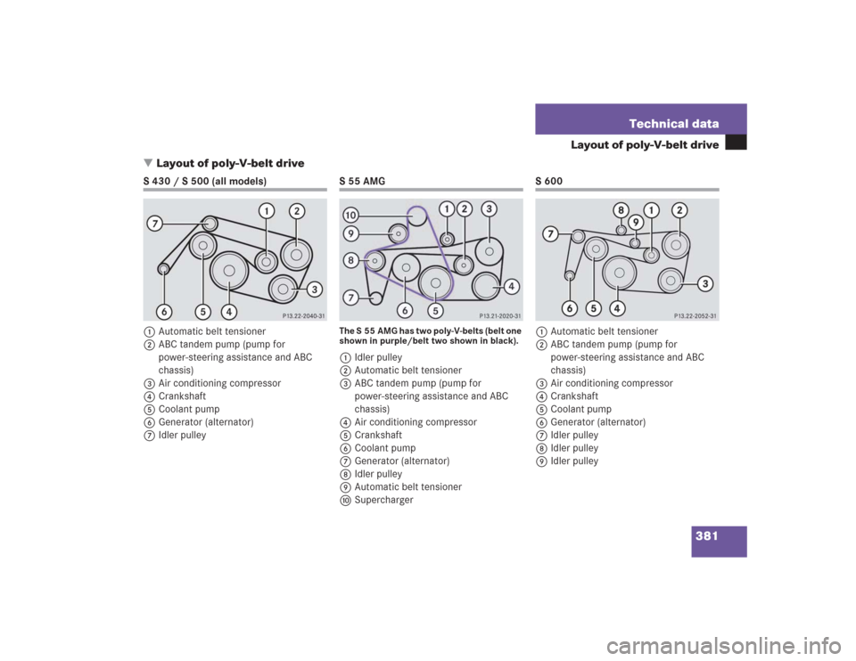 MERCEDES-BENZ S600 2004 W220 Owners Guide 381 Technical data
Layout of poly-V-belt drive
Layout of poly-V-belt drive
S 430 / S 500 (all models)
1Automatic belt tensioner
2ABC tandem pump (pump for 
power-steering assistance and ABC 
chassis)