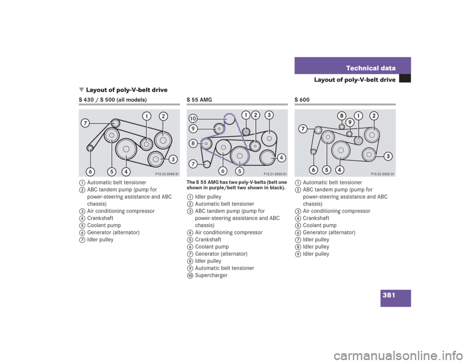 MERCEDES-BENZ S500 2004 W220 Owners Manual 381 Technical data
Layout of poly-V-belt drive
Layout of poly-V-belt drive
S 430 / S 500 (all models)
1Automatic belt tensioner
2ABC tandem pump (pump for 
power-steering assistance and ABC 
chassis)