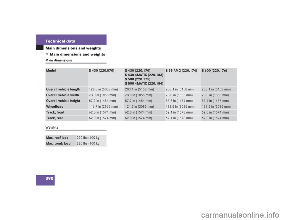 MERCEDES-BENZ S500 2004 W220 Owners Manual 390 Technical dataMain dimensions and weights
Main dimensions and weightsMain dimensionsWeightsModel
S 430 (220.070)
S 430 (220.170)
S 430 4MATIC (220.183)
S 500 (220.175)
S 500 4MATIC (220.184)
S 55