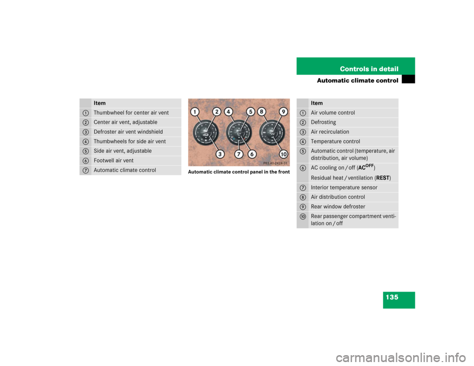 MERCEDES-BENZ ML350 2004 W163 Owners Manual 135 Controls in detail
Automatic climate control
Automatic climate control panel in the front
Item
1
Thumbwheel for center air vent
2
Center air vent, adjustable
3
Defroster air vent windshield
4
Thum