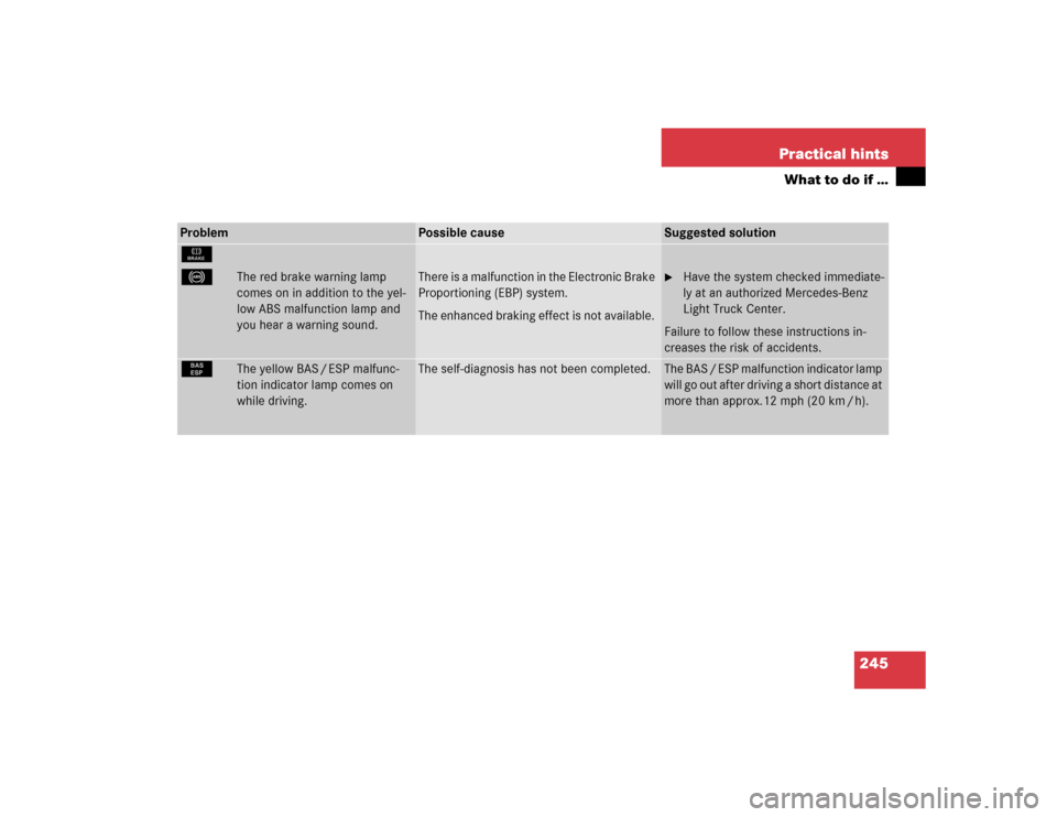 MERCEDES-BENZ ML350 2004 W163 User Guide 245 Practical hints
What to do if …
Problem
Possible cause
Suggested solution
É
-
The red brake warning lamp 
comes on in addition to the yel-
low ABS malfunction lamp and 
you hear a warning sound