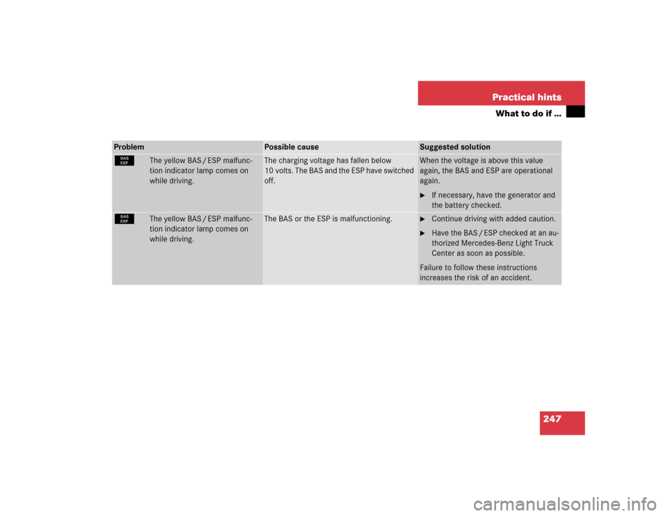 MERCEDES-BENZ ML350 2004 W163 Owners Manual 247 Practical hints
What to do if …
Problem
Possible cause
Suggested solution
¿
The yellow BAS / ESP malfunc-
tion indicator lamp comes on 
while driving.
The charging voltage has fallen below 
10 