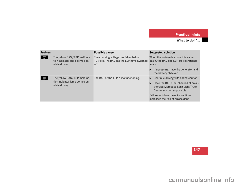 MERCEDES-BENZ ML500 2004 W163 Owners Manual 247 Practical hints
What to do if …
Problem
Possible cause
Suggested solution
¿
The yellow BAS / ESP malfunc-
tion indicator lamp comes on 
while driving.
The charging voltage has fallen below 
10 