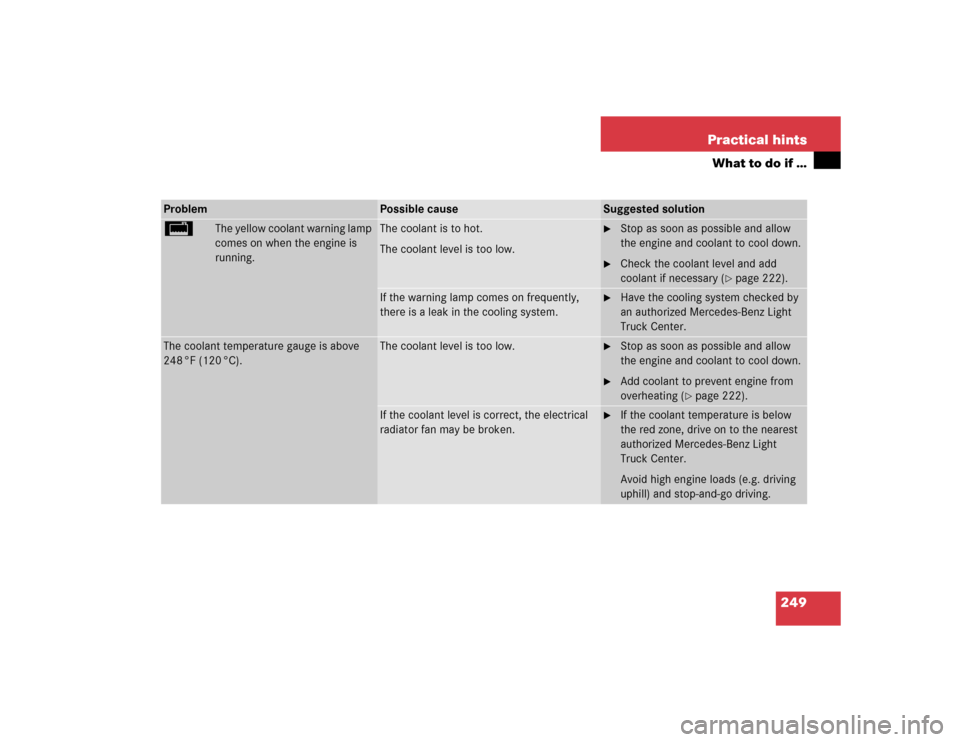 MERCEDES-BENZ ML350 2004 W163 Owners Manual 249 Practical hints
What to do if …
Problem
Possible cause
Suggested solution
/
The yellow coolant warning lamp 
comes on when the engine is 
running.
The coolant is to hot.
The coolant level is too