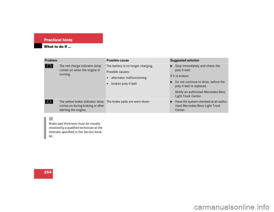 MERCEDES-BENZ ML500 2004 W163 Owners Manual 254 Practical hintsWhat to do if …Problem
Possible cause
Suggested solution
#
The red charge indicator lamp 
comes on when the engine is 
running.
The battery is no longer charging.
Possible causes: